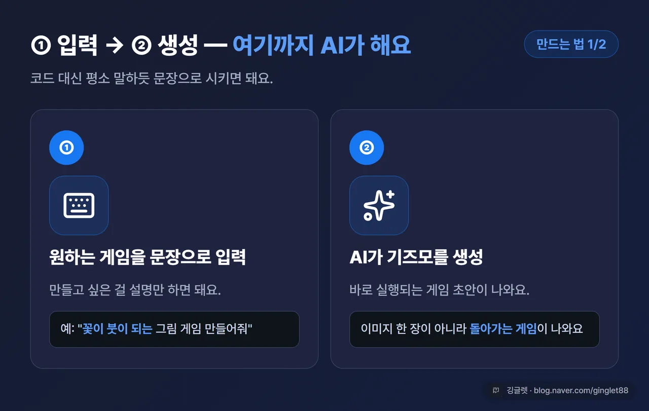 만드는 4단계 중 전반부 — 원하는 게임을 문장으로 입력, AI가 기즈모 생성 (시리즈 1/2)