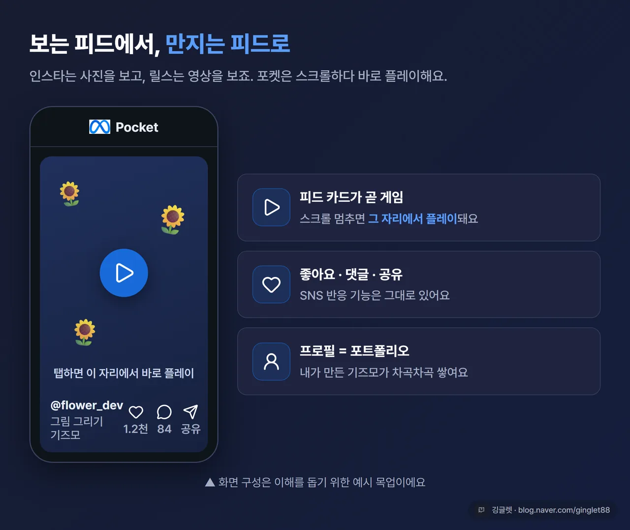 포켓 피드 UI 목업 — 스크롤 중 기즈모 카드에서 바로 플레이, 좋아요·댓글·공유 버튼 배치