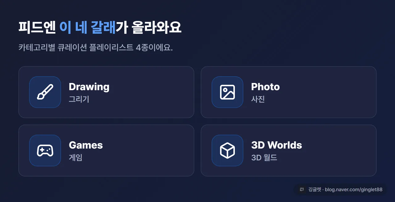 피드 카테고리 4종 카드 — Drawing(그리기), Photo(사진), Games(게임), 3D Worlds(3D 월드)