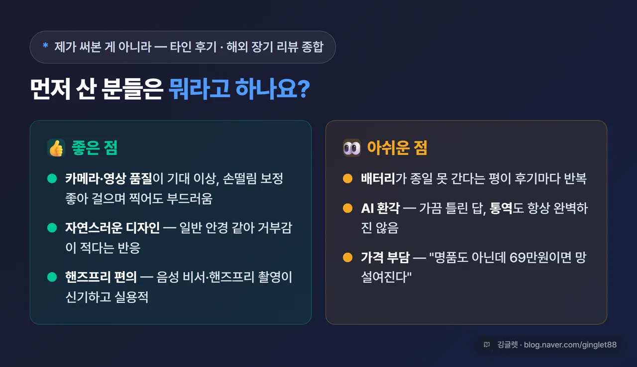 인포그래픽 - “먼저 산 분들 후기 요약” 양분 카드. 좋은 점(카메라·영상 품질, 자연스러운 디자인, 핸즈프리 편의) / 아쉬운 점(배터리, AI 환각, 통역, 가격 부담). 상단에 “* 타인 후기·해외 리뷰 종합” 라벨