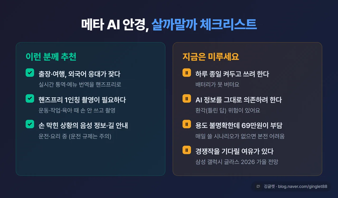 인포그래픽 - “메타 AI 안경 살까말까 체크리스트”. 좌측 “이런 분께 추천”(출장·통역 多, 핸즈프리 촬영, 손 막힌 상황) / 우측 “지금은 미루세요”(종일 사용, AI 정보 의존, 용도 불명확, 경쟁작 대기). 체크박스 스타일