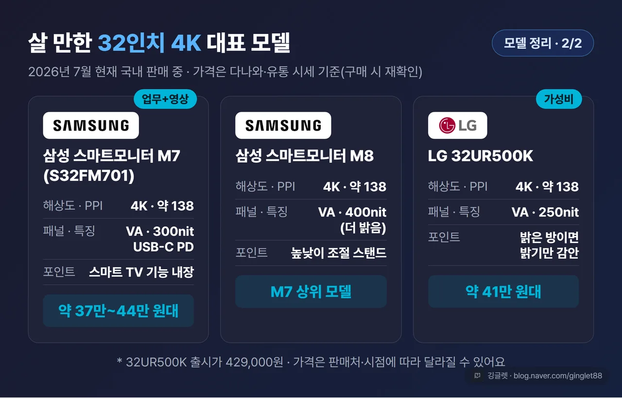 32인치 진영 스펙 카드 (스마트모니터 M7·M8·32UR500K / 해상도·PPI·패널·밝기·스마트기능·특징·가격 시세 표기)