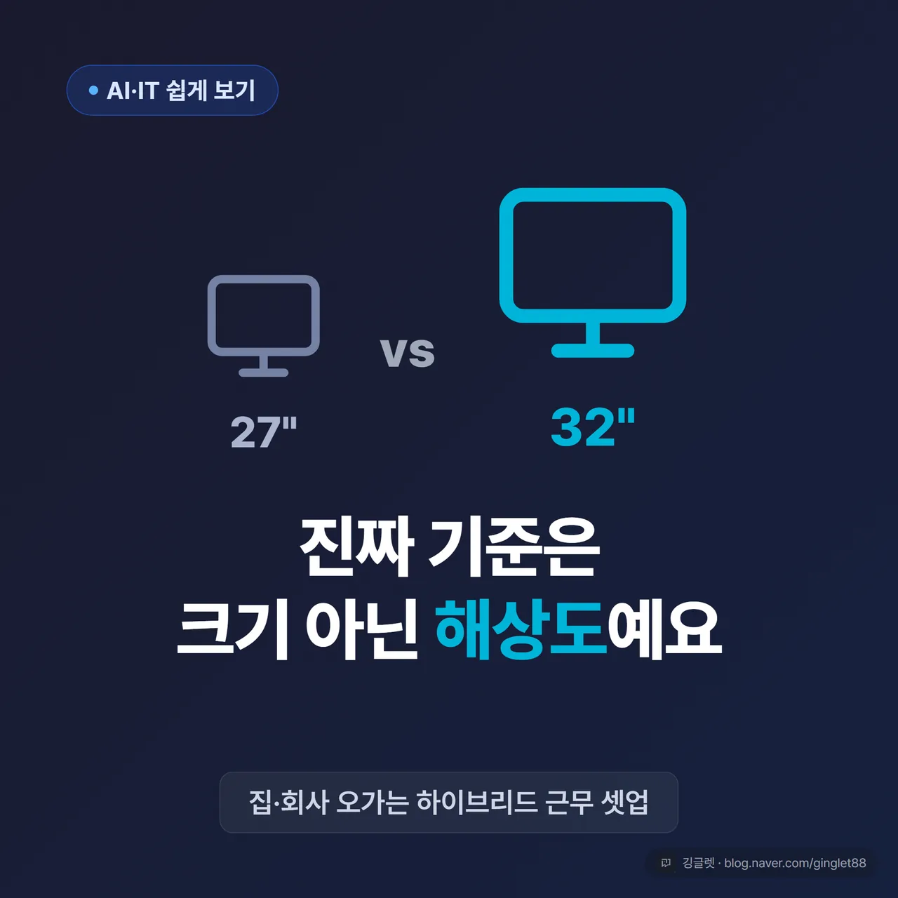 썸네일 - 좌우로 27인치·32인치 모니터 실루엣을 나란히 배치, 가운데 큰 글씨로 “27 vs 32, 진짜 기준은 해상도” / 하단에 “집·회사 오가는 하이브리드 근무 셋업” 부제 / 네이비+청록 팔레트