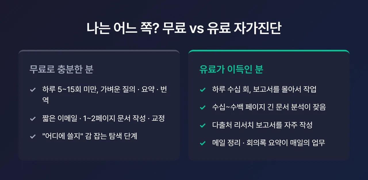 무료로 충분한 분 / 유료가 이득인 분 체크리스트 양분 카드 인포그래픽