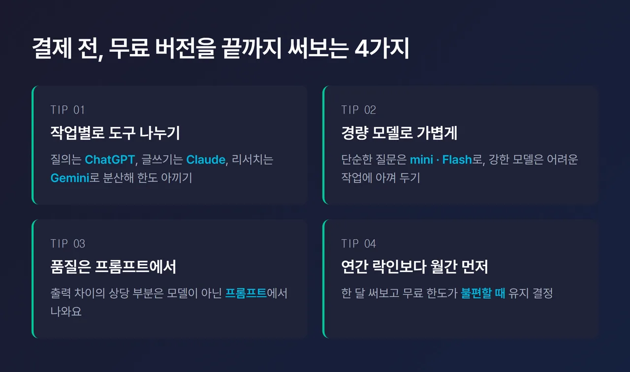 결제 전 무료 100% 활용 4가지 팁 한눈에 보기 인포그래픽
