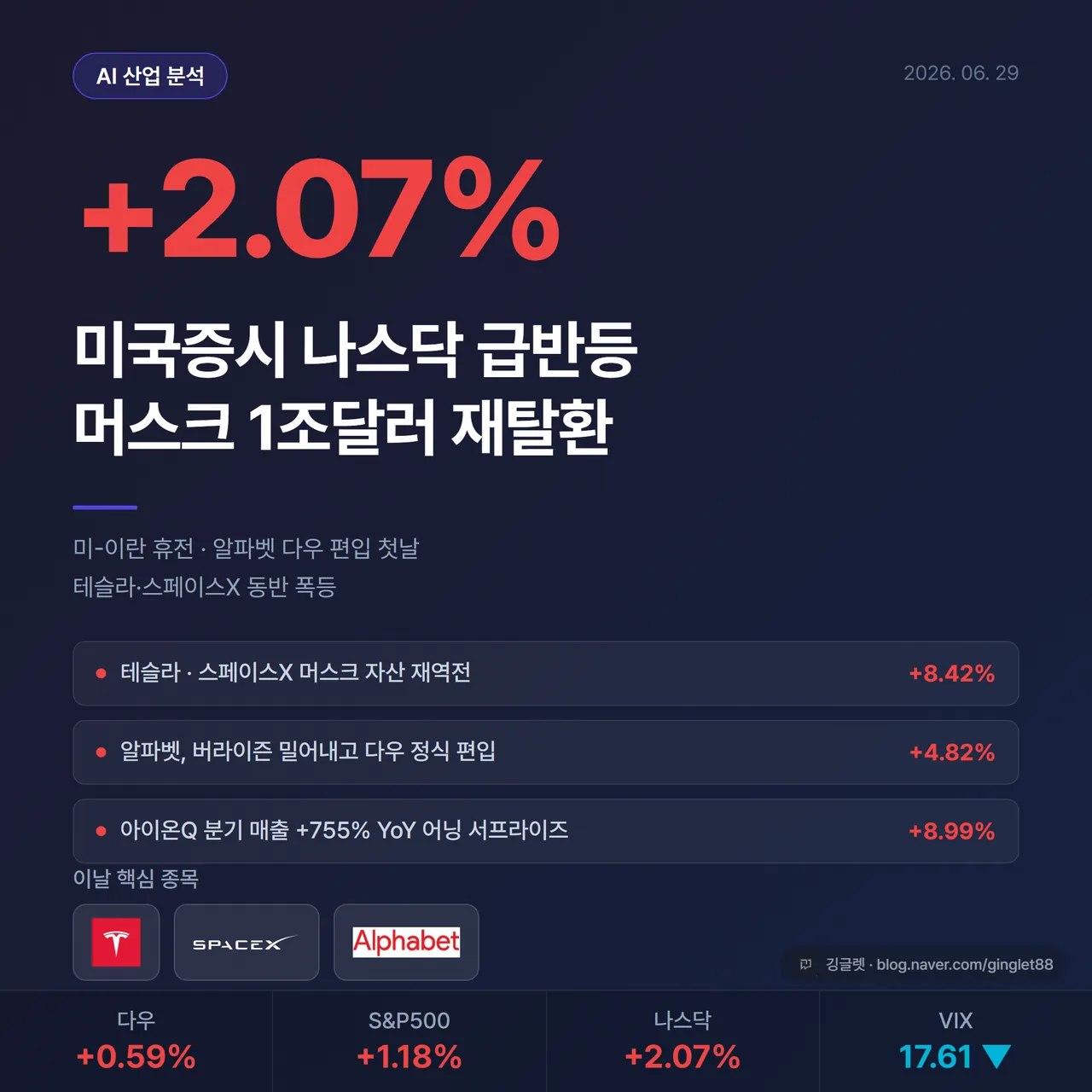 미국증시 나스닥 +2.07% 썸네일