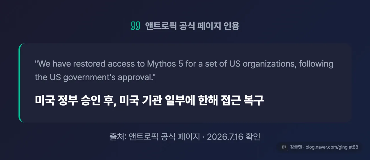 앤트로픽 공식 문구 인용 카드 — 원문 “We have restored access to Mythos 5 for a set of US organizations, following the US government’s approval.” + 한국어 풀이 “미국 정부 승인 후, 미국 기관 일부에 한해 접근 복구” + 출처 캡션(앤트로픽 공식 페이지, 2026.7.16 확인)