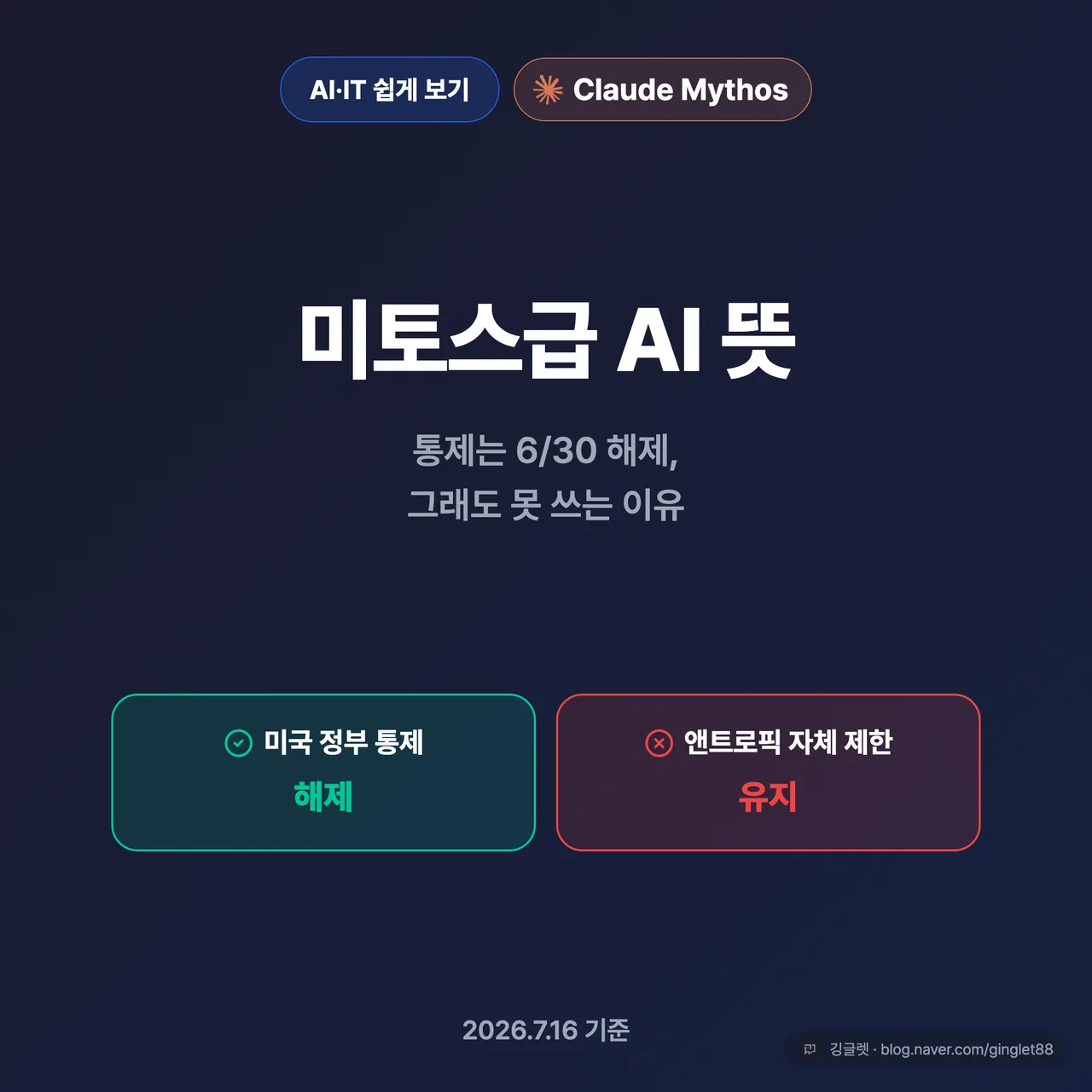 썸네일 - 네이비 배경에 ‘미토스급 AI 뜻’ 큰 글씨 + 부제 ‘통제는 6/30 해제, 그래도 못 쓰는 이유’ + 우하단 워터마크