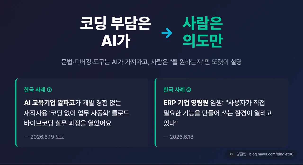 인포그래픽 - “코딩 부담은 AI가, 사람은 의도만” 카드 + 한국 사례 2개(알파코 과정·영림원 임원 발언) 출처 캡션
