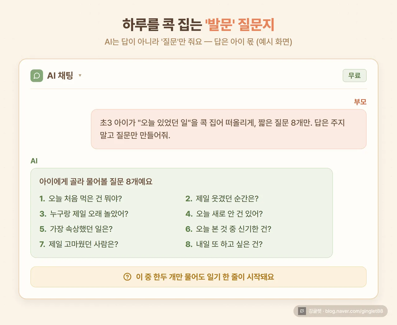AI 채팅 화면 예시 - 부모가 “오늘 있었던 일을 콕 집어 묻는 짧은 질문 8개, 답은 주지 말고 질문만”이라고 넣자 AI가 짧은 질문 8개를 목록으로 준 화면. “이 중 한두 개만 물어도 일기 한 줄이 시작” 안내. 따뜻한 크림 톤