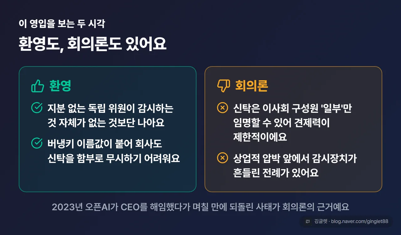 환영 vs 회의론 양분 카드 — 환영: 지분 없는 독립 위원의 감시·버냉키 이름값의 무게 / 회의론: 이사회 ’일부’만 임명 가능·상업적 압박에 흔들린 전례(2023 오픈AI CEO 해임 사태)