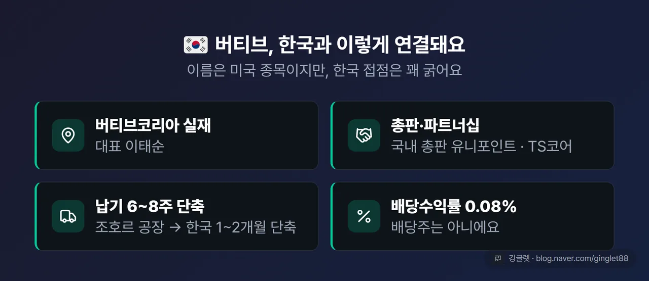 한국 접점 카드: 버티브코리아(대표 이태순) / 국내 총판 유니포인트·파트너십 TS코어 / 조호르 공장 → 한국 납기 6~8주(1~2개월) 단축 / 배당수익률 0.08% “배당주는 아님”