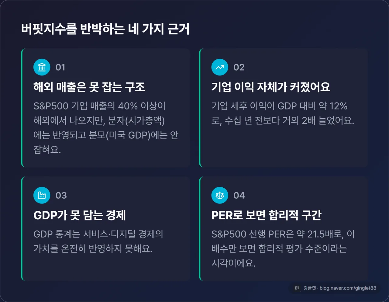 미국 버핏지수 반박론 해외매출 밸류에이션 한계