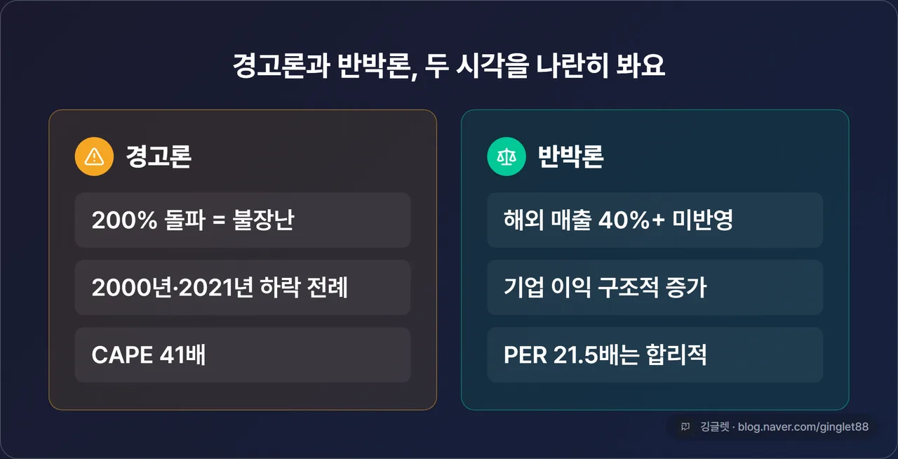 버핏지수 경고론 반박론 보는 방법 양론