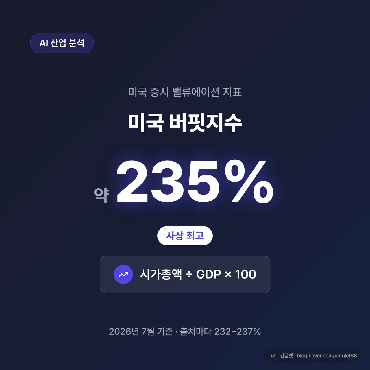 미국 버핏지수 뜻과 사상 최고 235% 설명 썸네일