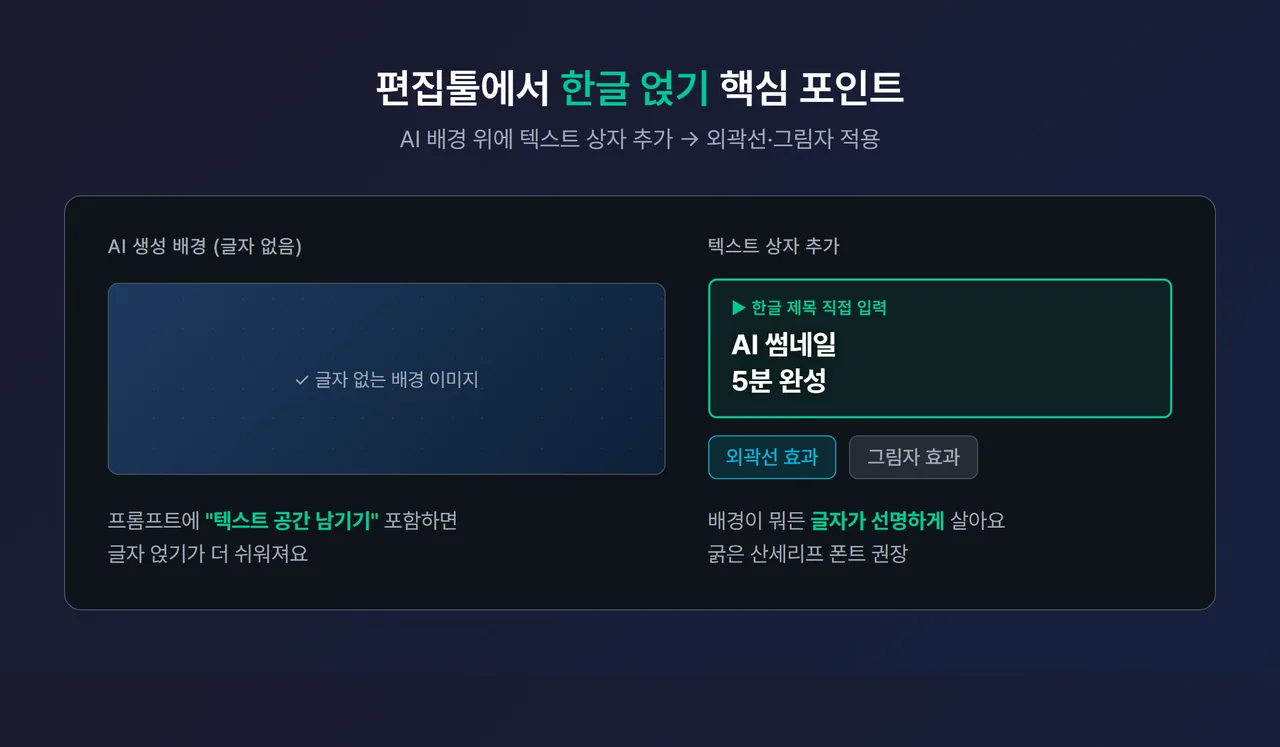 캔바/미리캔버스 편집 화면 - AI 배경 위에 한글 텍스트 상자를 얹고 외곽선·그림자 효과를 적용하는 모습 스크린샷