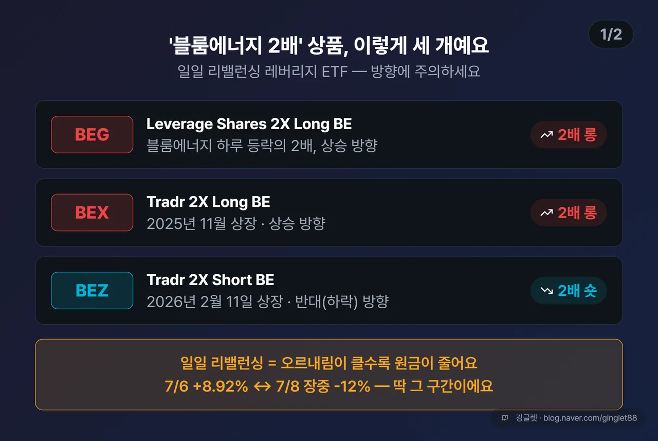 블룸에너지 2배 레버리지 ETF BEG BEX BEZ 변동성 잠식