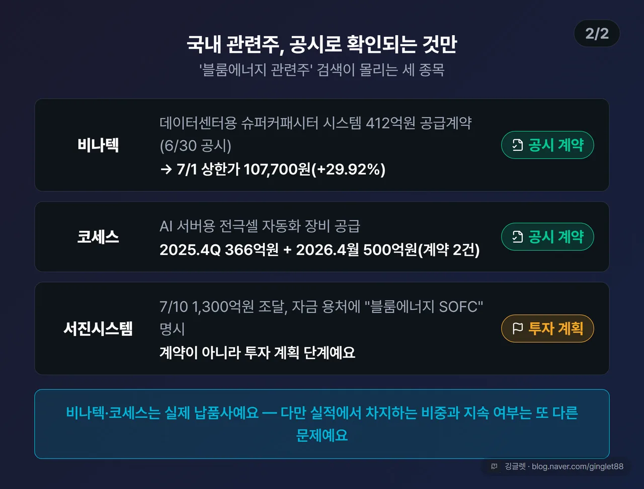 블룸에너지 관련주 비나텍 코세스 서진시스템 공급계약