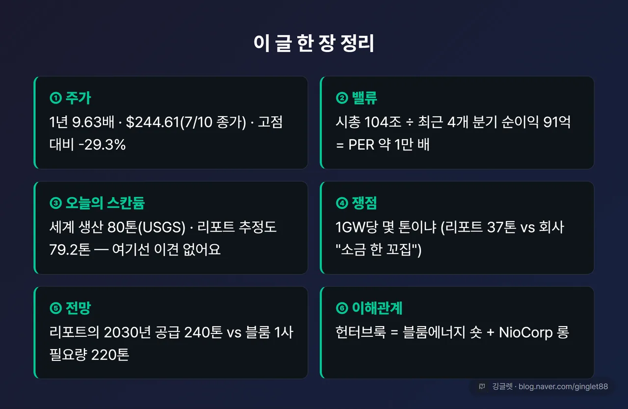 블룸에너지 공매도 스칸듐 논쟁 한 장 정리