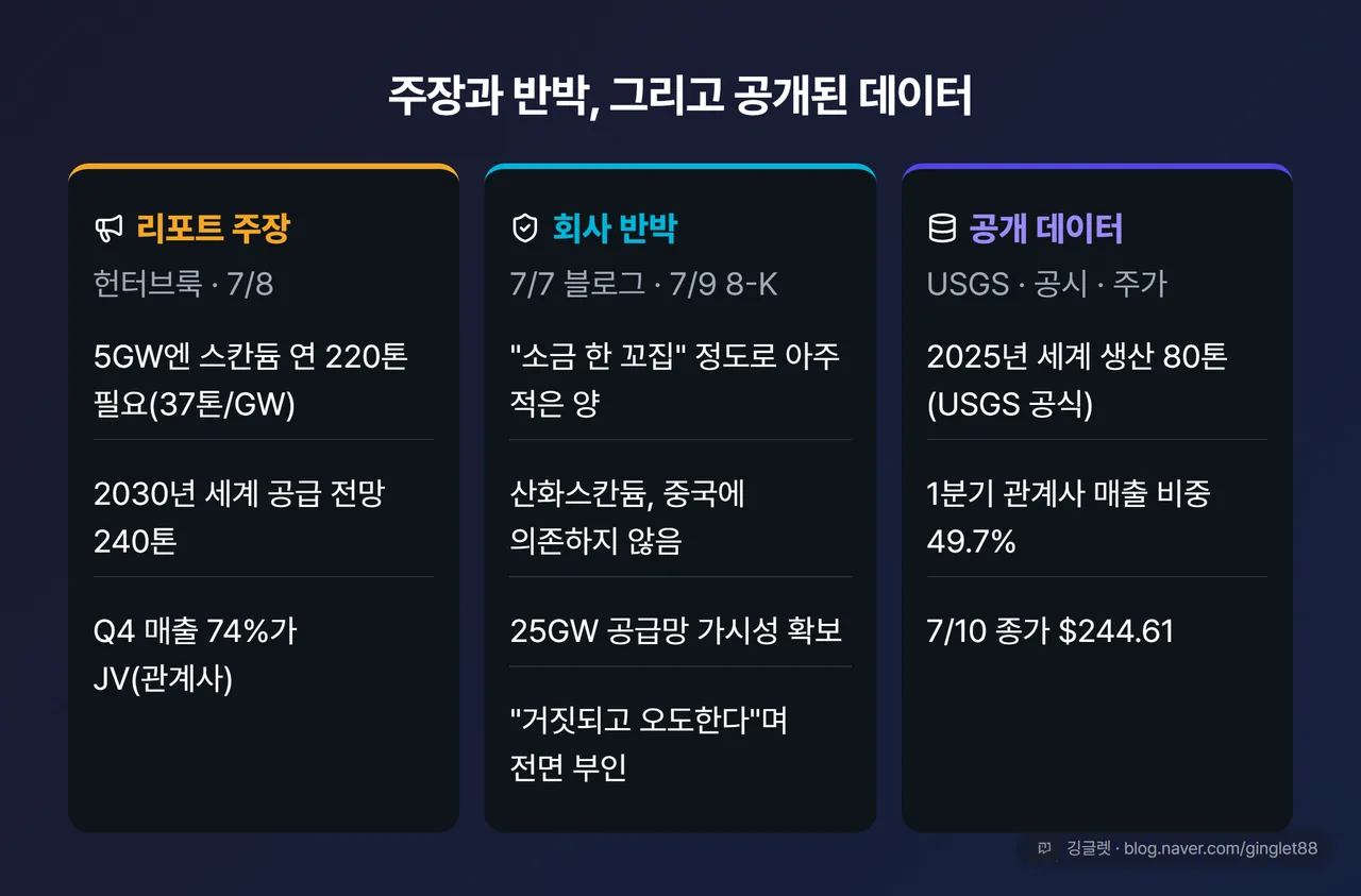 블룸에너지 공매도 리포트 주장 회사 반박 공개 데이터 비교