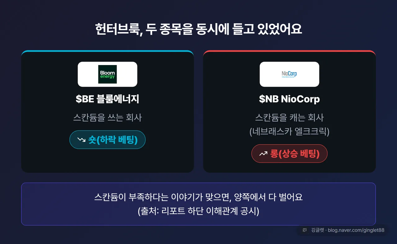 헌터브룩 블룸에너지 숏 NioCorp 롱 이해관계