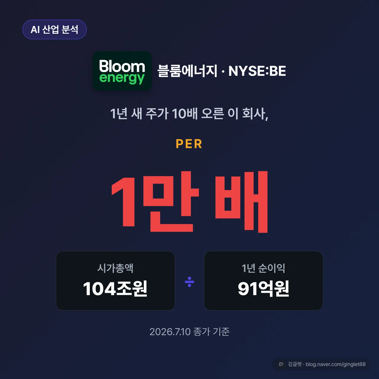 블룸에너지 시총 104조·PER 1만 배 썸네일