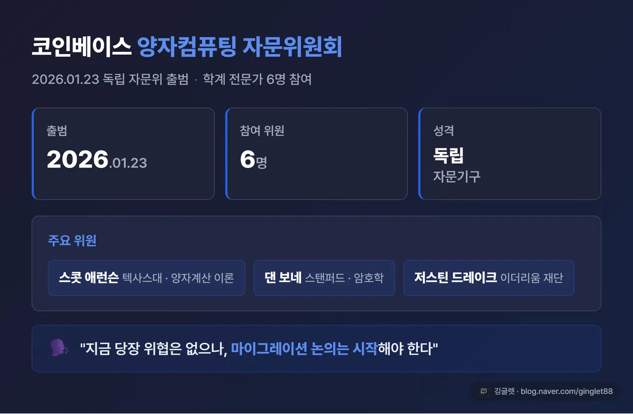 인포그래픽 - 코인베이스 양자 자문위원회 소개 카드. 2026.01.23 출범, 위원 6명(스콧 애런슨/텍사스대, 댄 보네/스탠퍼드, 저스틴 드레이크/이더리움 재단 등), 메시지 “지금 당장 위협은 없으나 마이그레이션 논의는 시작해야”