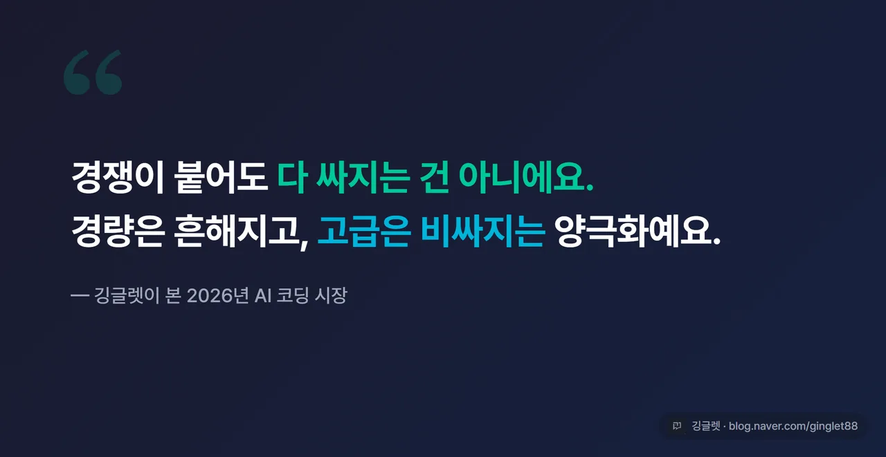 경쟁이 붙어도 다 싸지는 건 아니에요. 경량은 흔해지고 고급은 비싸지는 양극화 - 인용 강조