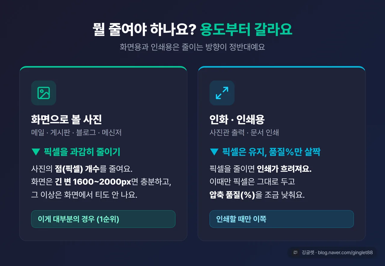 뭘 줄여야 하나 - 화면용 vs 인쇄용 2칸 비교 카드