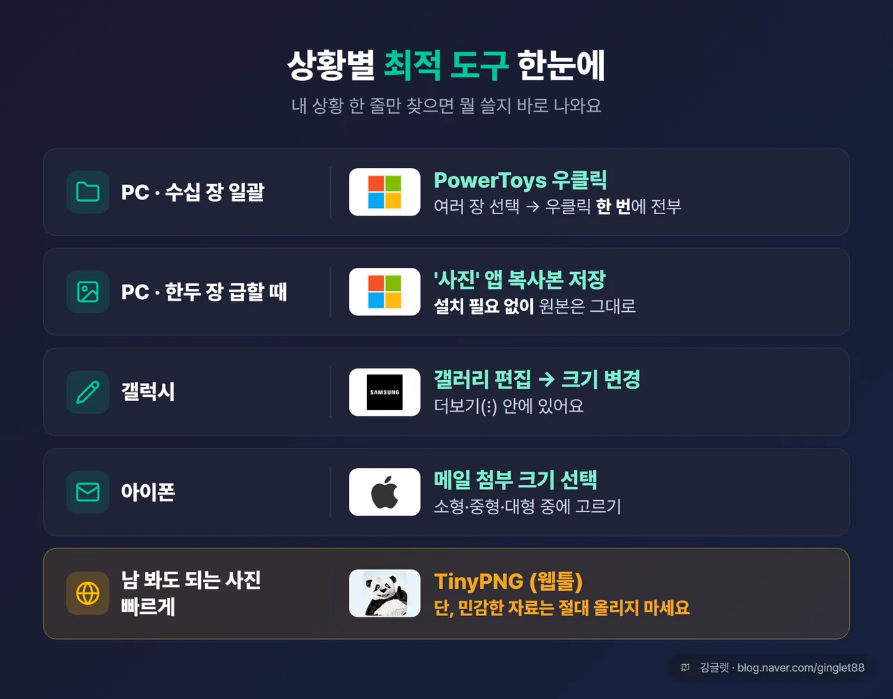 상황별 최적 도구 요약표