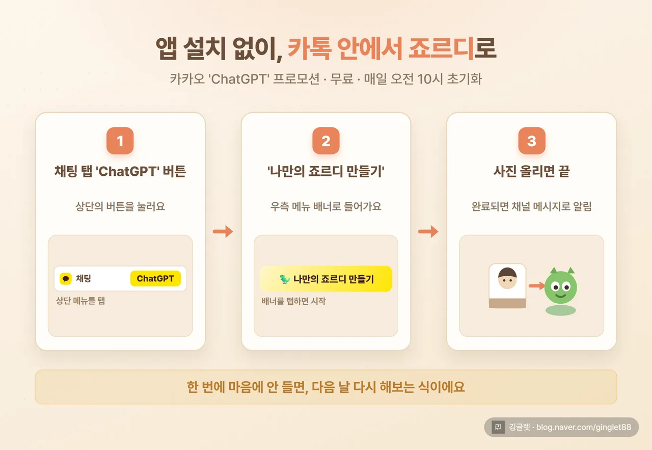 카톡 채팅 탭 상단 ChatGPT 버튼 → ‘나만의 죠르디 만들기’ 배너 → 사진 업로드 3단계