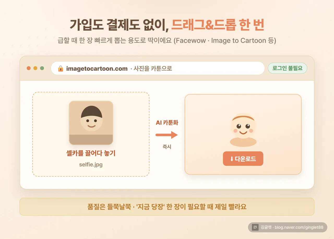 로그인 없는 웹툴에 셀카를 드래그&드롭해 카툰으로 변환된 결과 화면