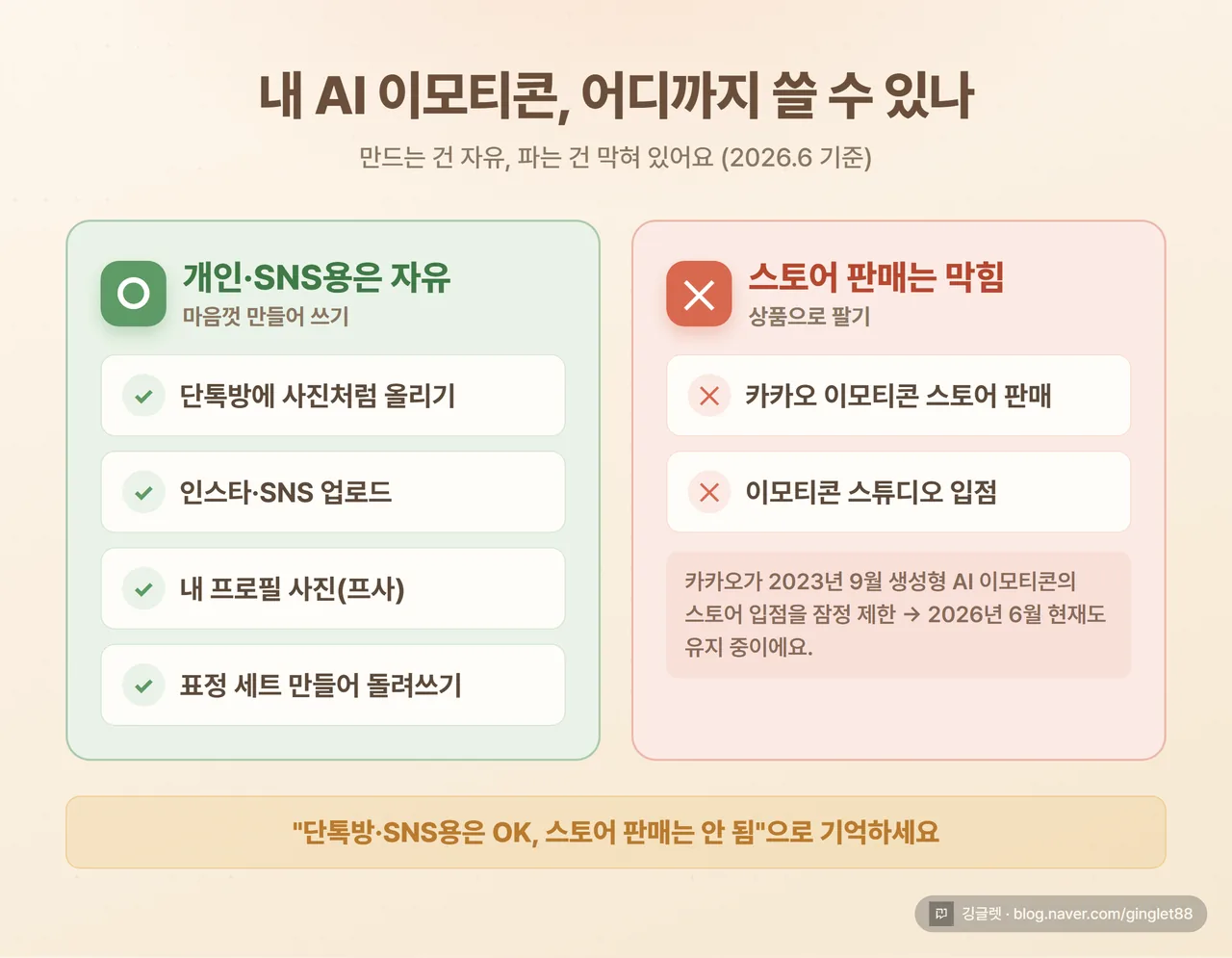 인포그래픽 - “내 AI 이모티콘, 어디까지 쓸 수 있나” 대비 카드 (개인·단톡방·SNS·프사 = O / 카카오 이모티콘 스토어 판매 = X, 2026.6 기준)