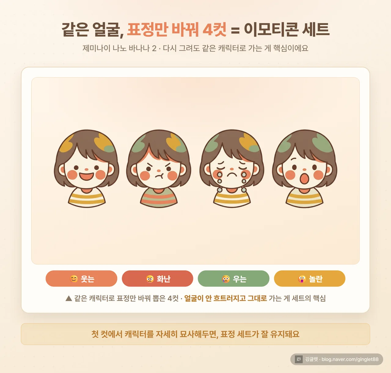 같은 캐릭터의 웃는·화난·우는·놀란 표정 4컷, 이모티콘 세트 예시 이미지