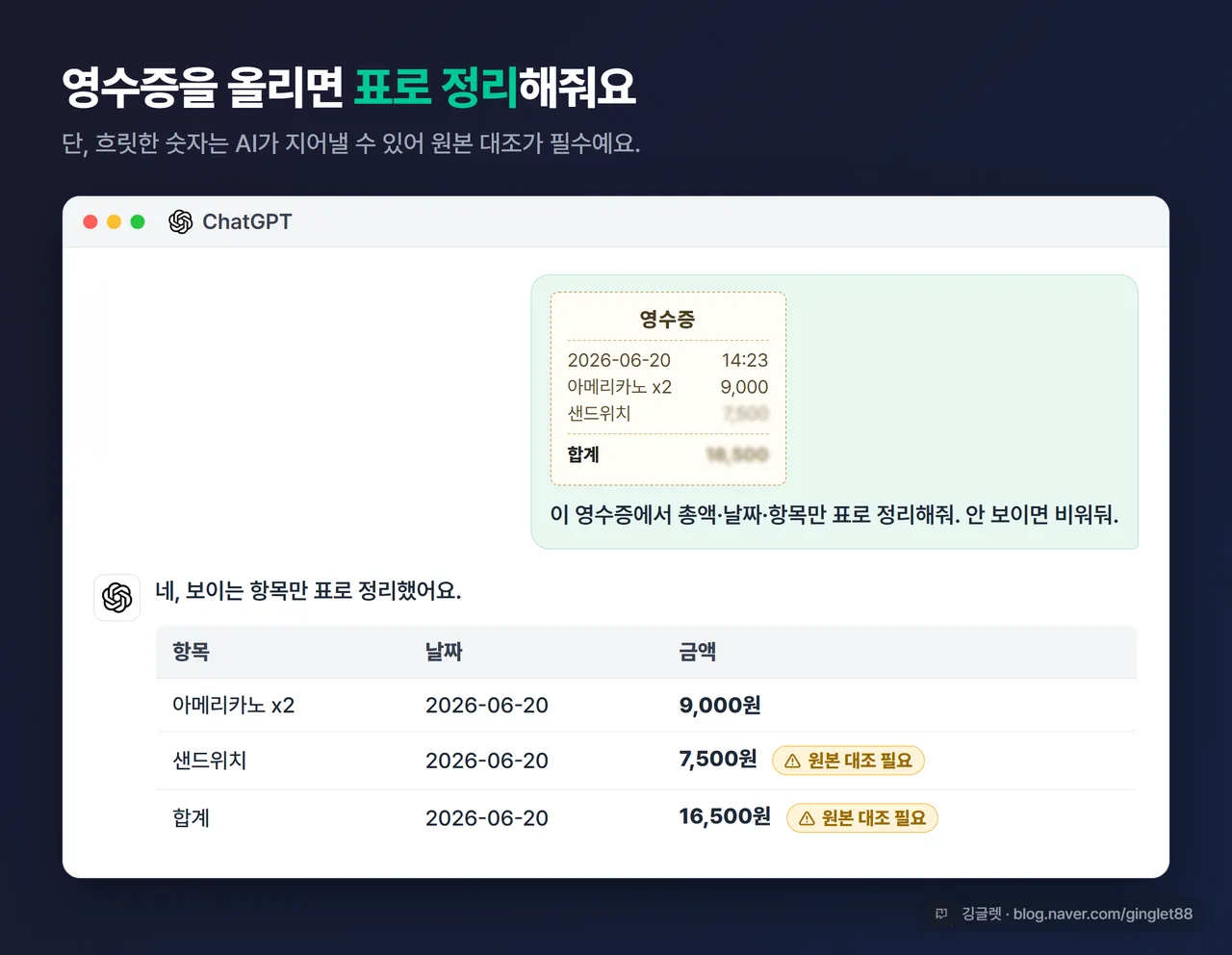 화면 캡처 - 영수증 사진을 ChatGPT(또는 Claude)에 올려 “총액·날짜·항목 표로 정리” 프롬프트를 넣고, 표로 정리된 결과가 나온 채팅 화면. 금액 칸 옆에 ‘원본 대조 필요’ 메모 표시