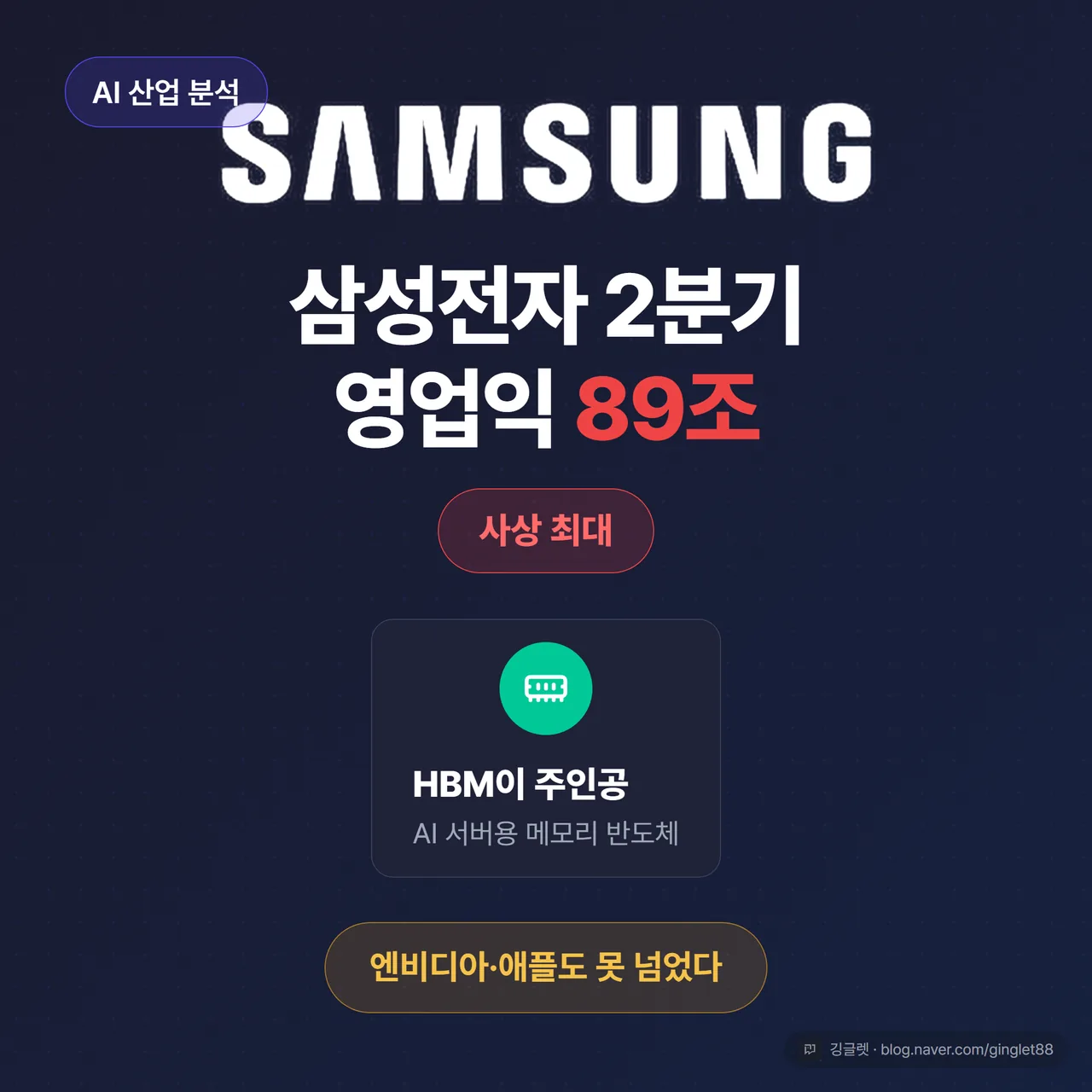 썸네일 — 딥네이비 배경에 ‘삼성전자 2분기 영업익 89조’ 큰 글씨 + ‘사상 최대’ 강조 배지 + 삼성전자 로고 + HBM 칩 아이콘, 하단에 ‘엔비디아·애플도 못 넘었다’ 부제
