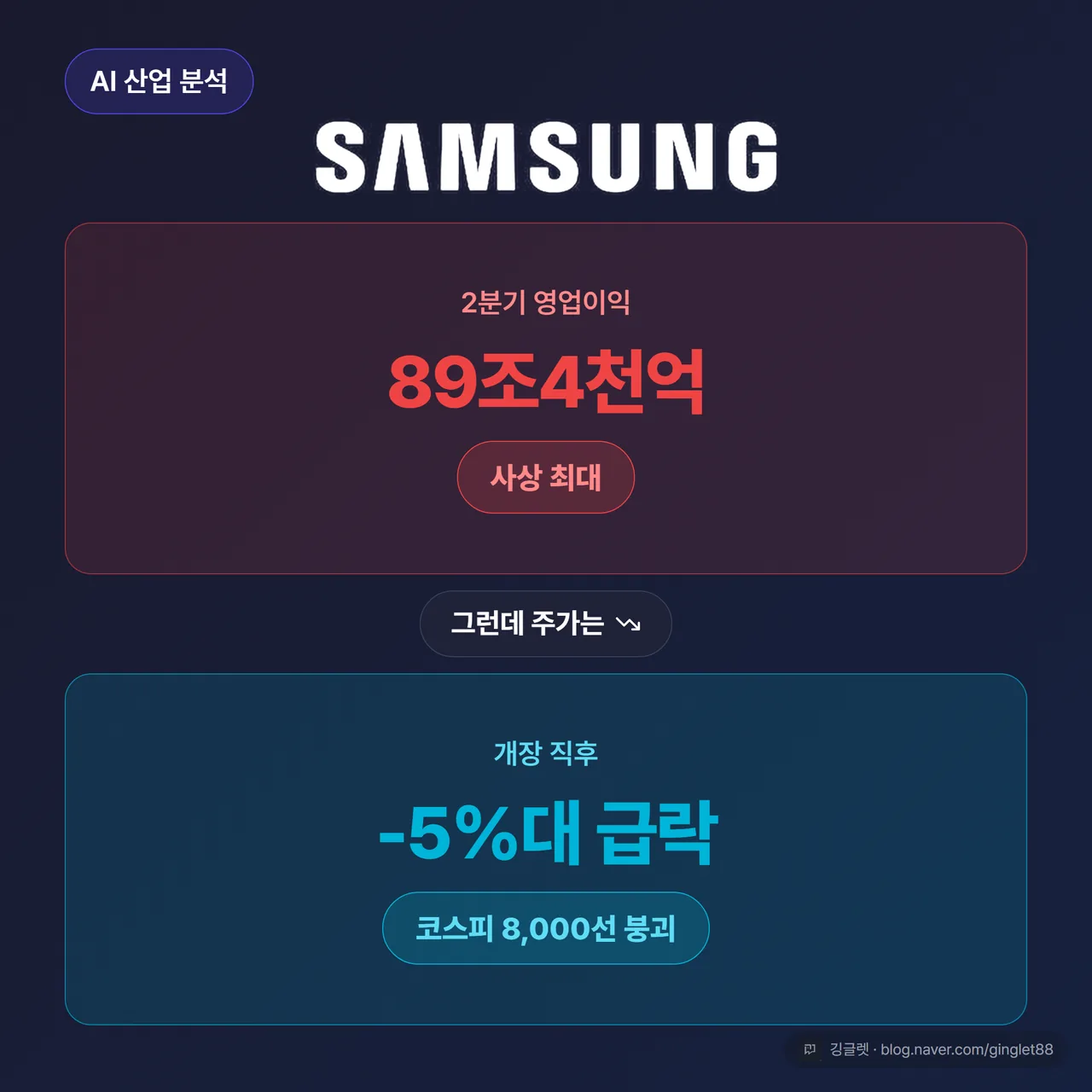 썸네일 - 89조 사상 최대 실적 vs 주가 -5%대 급락 역설 히어로 카드