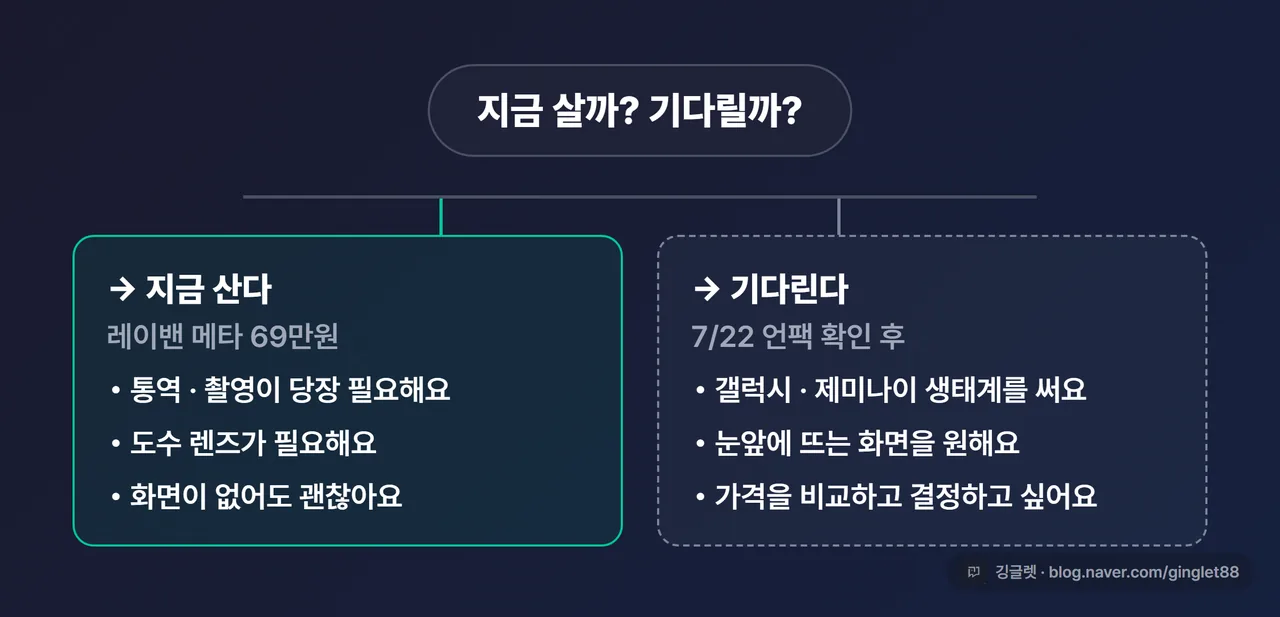 지금 살까 기다릴까 — 상황별 분기 카드