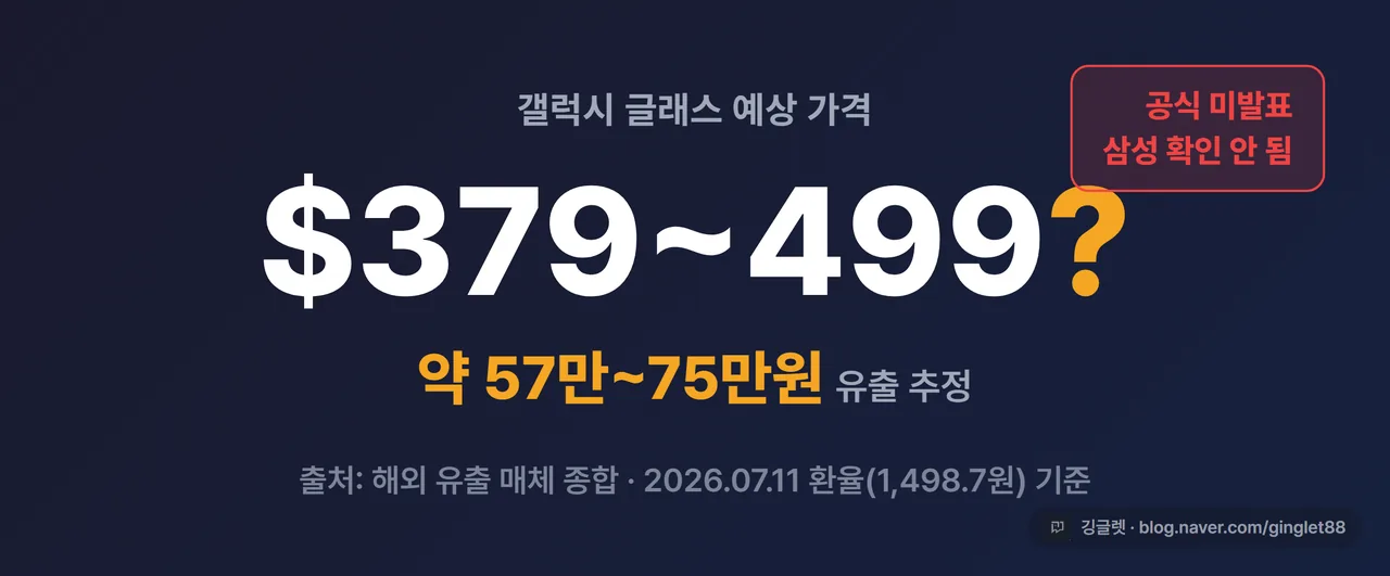 갤럭시 글래스 예상 가격 $379~499(유출 추정) 히어로 카드