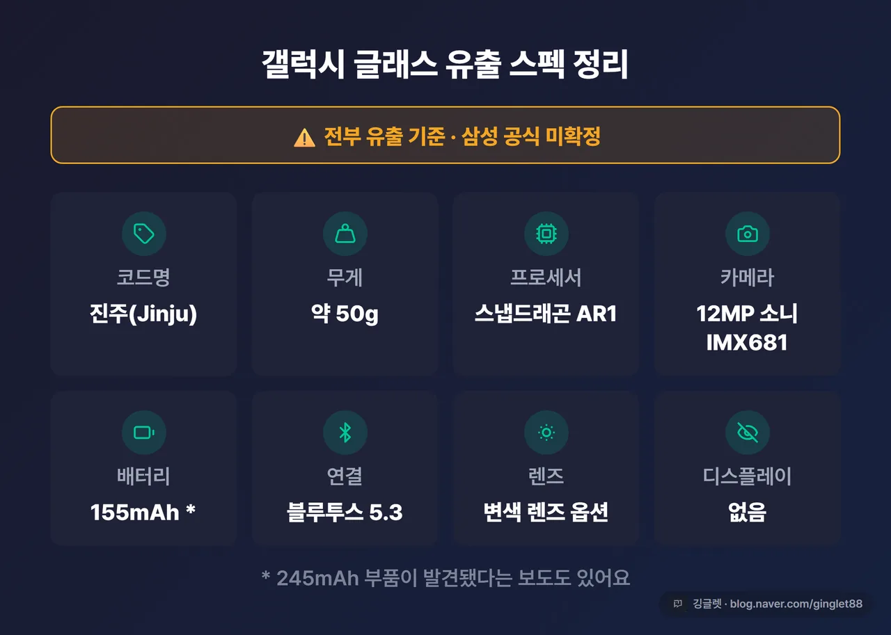 갤럭시 글래스 유출 스펙 정리 카드 — 전부 유출 기준·삼성 공식 미확정