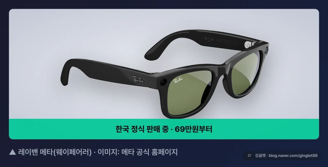 레이밴 메타(웨이페어러) 공식 제품 사진 — 한국 정식 판매 중 69만원부터