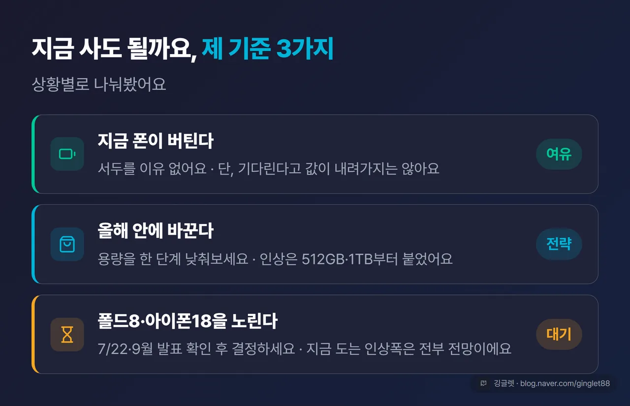 “지금 사도 되나” 판단 카드 3가지 - 여유·전략·대기