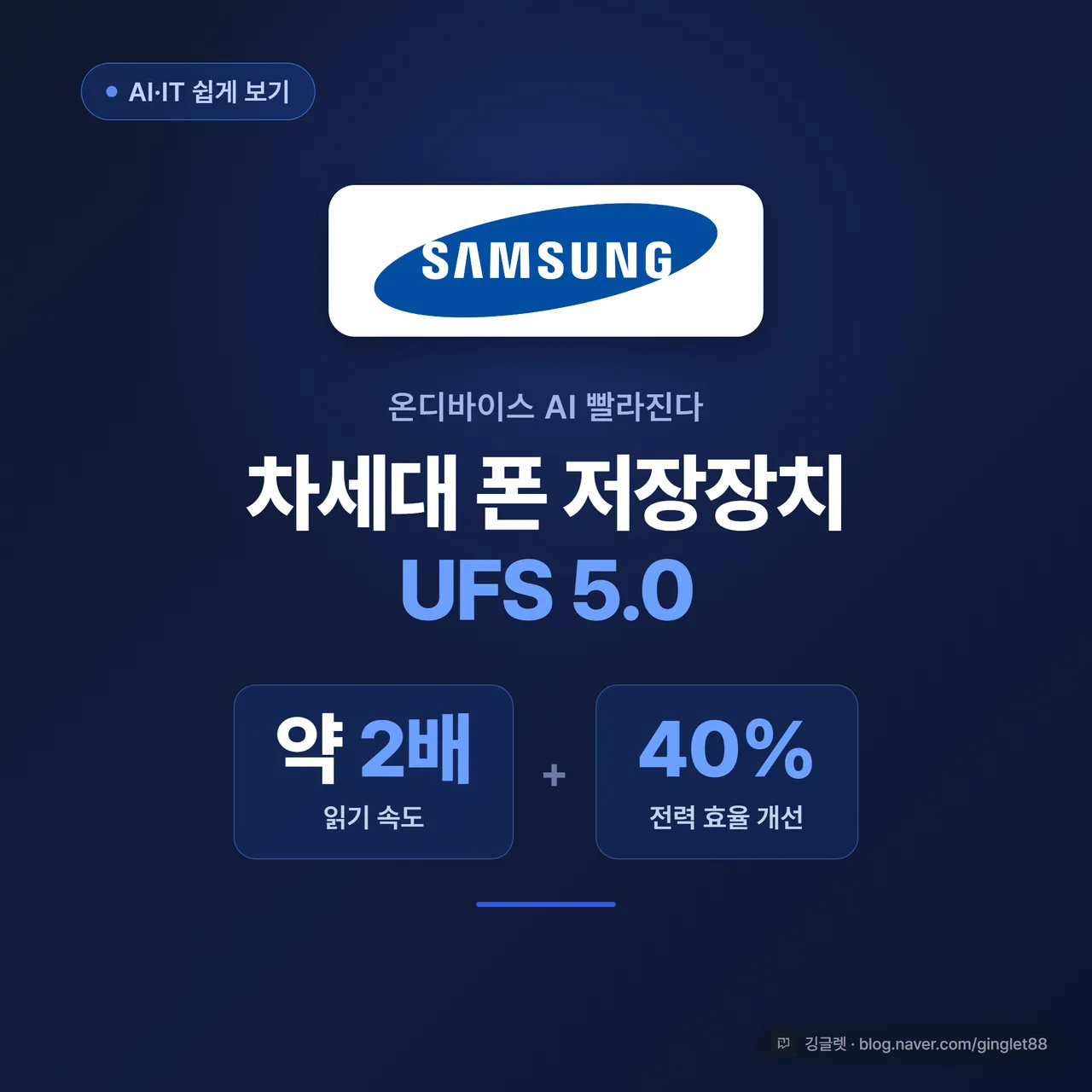 썸네일 - 스마트폰 안에 ’AI 전용 빠른 저장공간’을 강조한 일러스트. “온디바이스 AI / UFS 5.0 / 읽기 약 2배” 큰 글씨, 네이비 배경에 블루 포인트