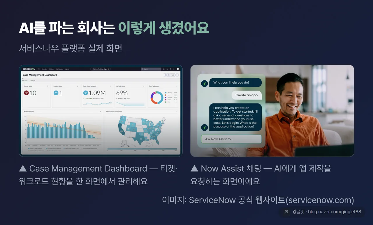 서비스나우 공식 웹사이트 제품 UI 스크린샷 2단 — Case Management Dashboard(티켓·워크로드 현황 관리 화면), Now Assist 채팅(AI에게 앱 제작을 요청하는 화면)