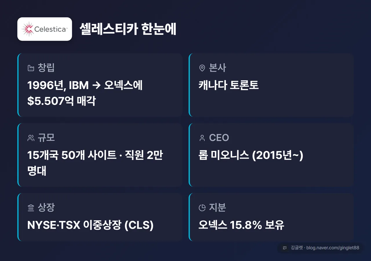 셀레스티카 회사정보 요약