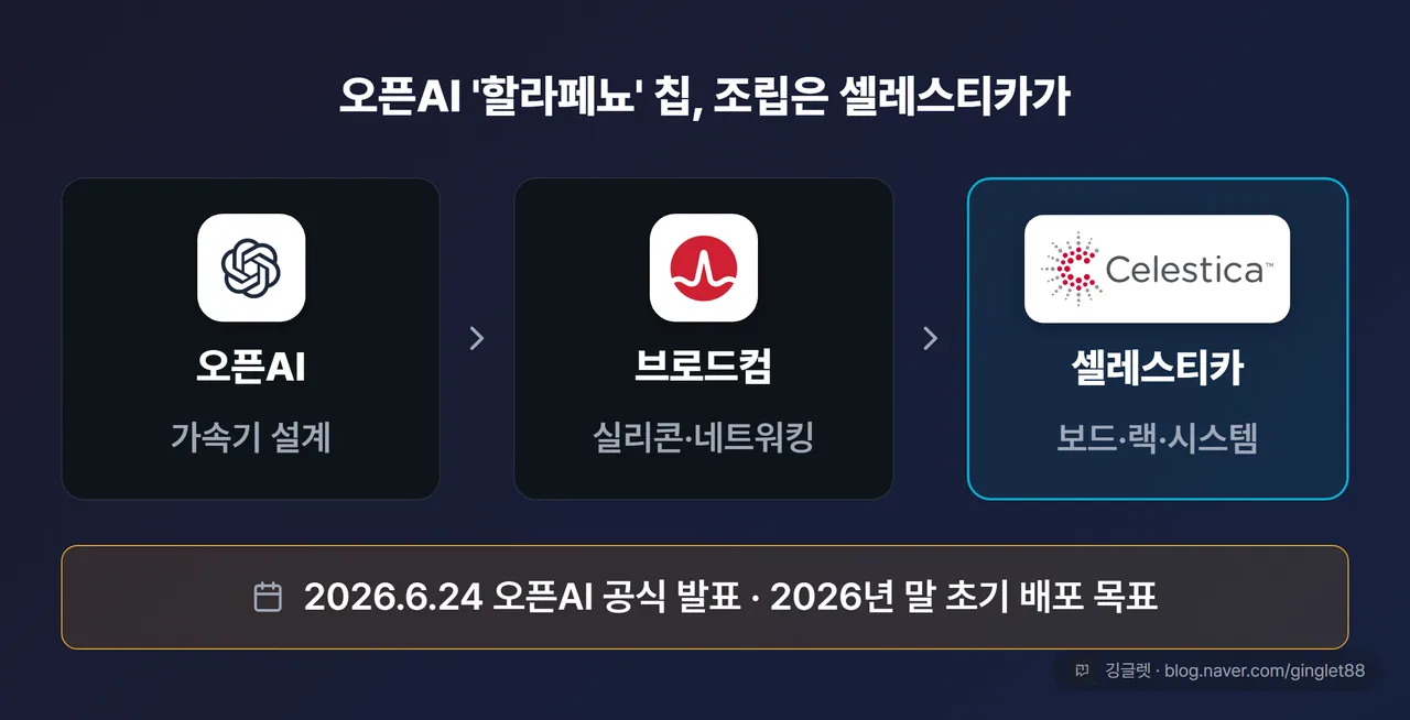 오픈AI 할라페뇨 셀레스티카 보드 랙 조립