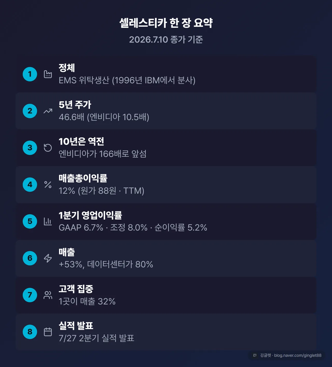 셀레스티카 주가 매출 마진 한 장 요약