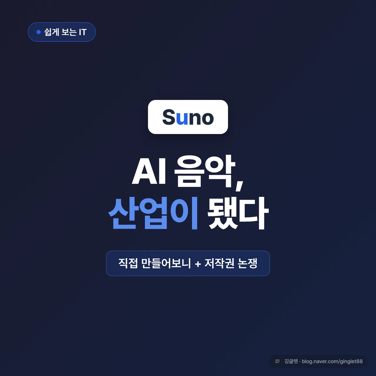 썸네일 - 네이비 그라데 배경에 ‘수노(Suno)’ 로고가 큼지막하게, 메인 카피 “AI 음악, 산업이 됐다” + 작은 부제 “만들어보니 + 저작권 논쟁”. 좌상단 “쉽게 보는 IT” 카테고리 칩(일렉트릭 블루). 수노 로고가 깨끗하게 들어가는 디자인