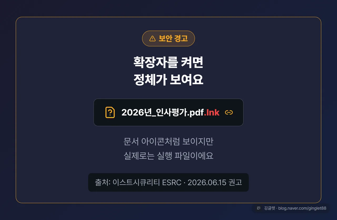 역할=무드 | 보안 경고 카드 — 문서 아이콘처럼 보이지만 실제 확장자가 ’.lnk’인 파일을 확대해 보여주는 목업 + “확장자를 켜면 정체가 보여요” 카피, 하단에 ESRC 2026.06.15 권고 출처