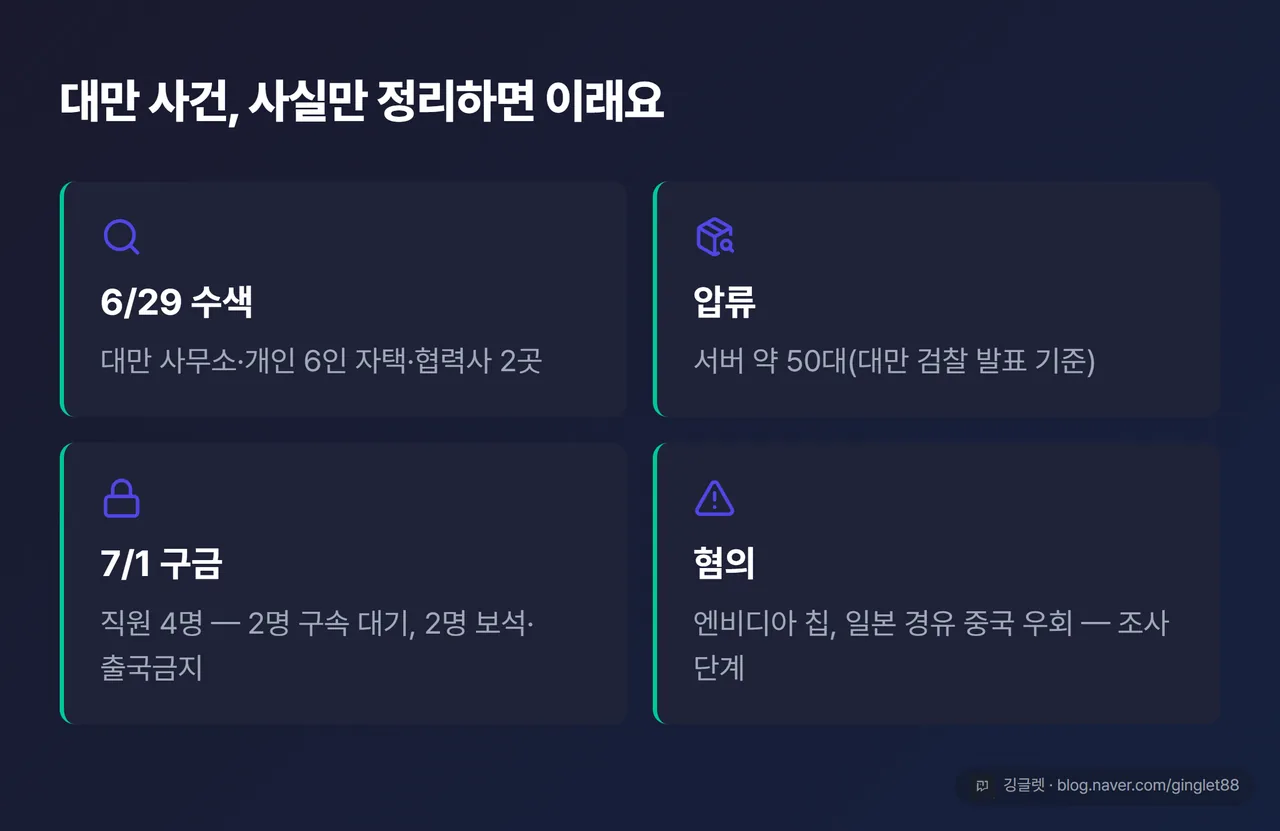 슈퍼마이크로 대만 사건 팩트 카드